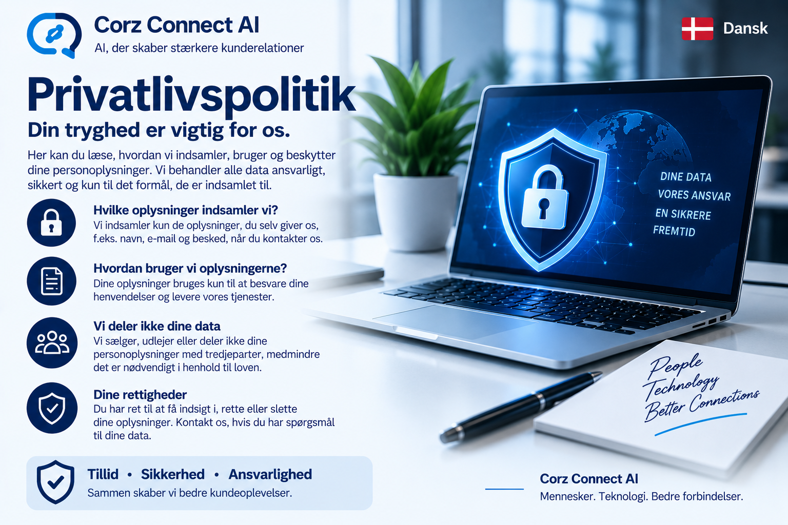 Corz Connect AI privatlivspolitik